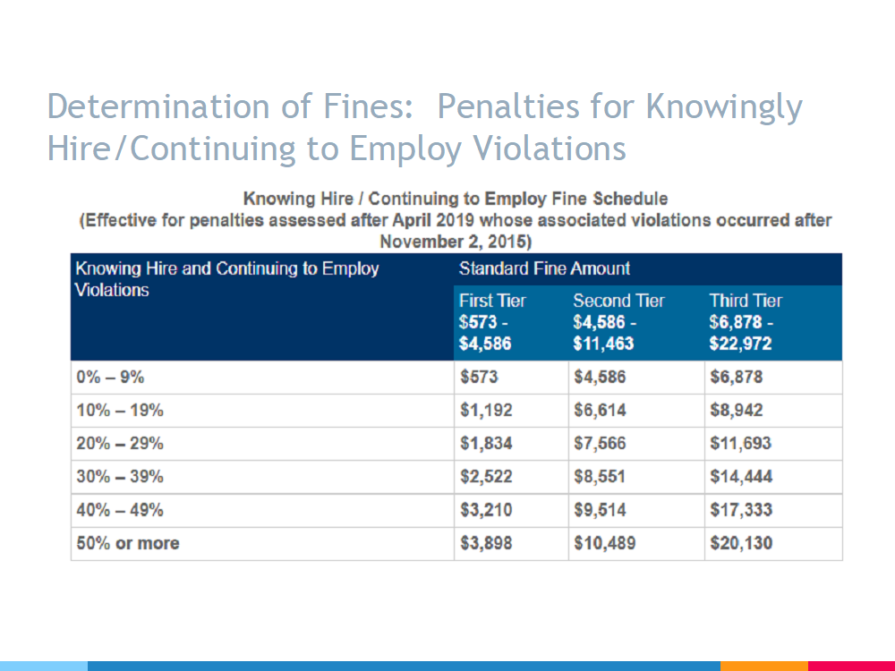 Which Organization Audits Charts Regularly